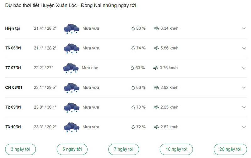 Dự báo thời tiết huyện Xuân Lộc ngày tới