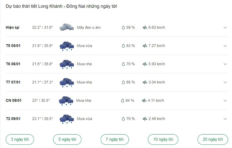 Dự báo thời tiết Long Khánh ngày tới