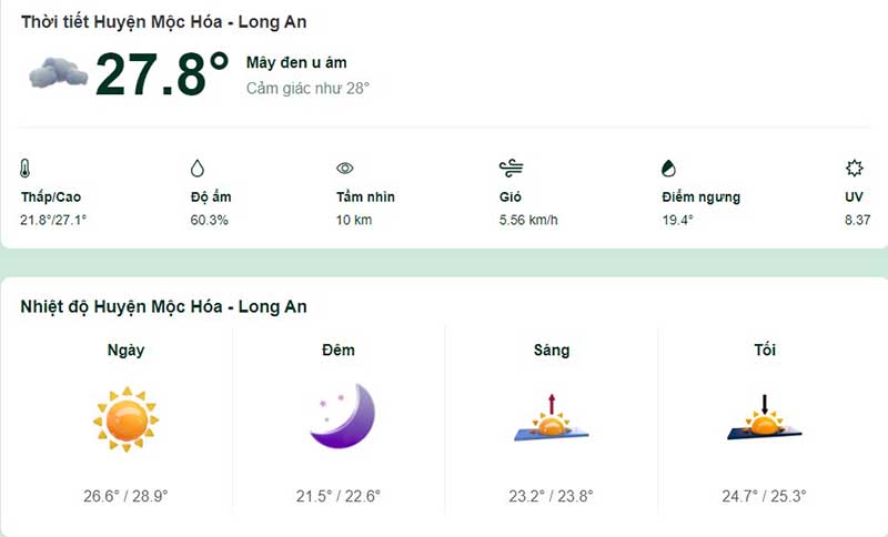 Dự báo thời tiết huyện Mộc Hóa hôm nay