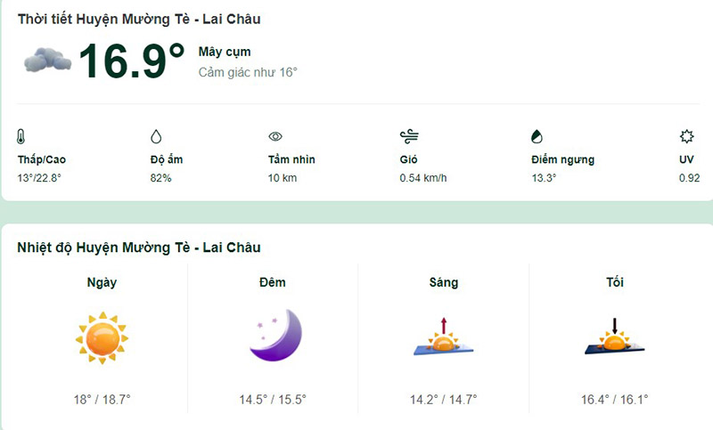 Dự báo thời tiết huyện Mường Tè hôm nay