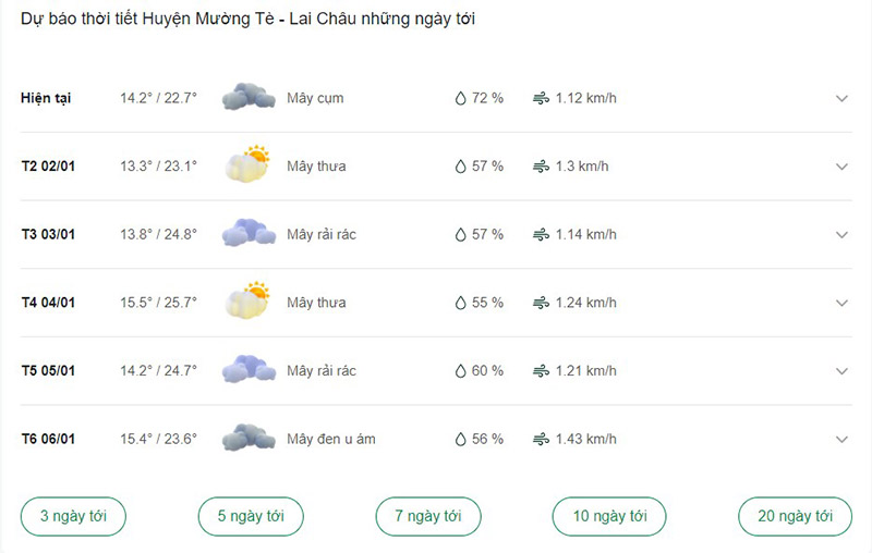 Dự báo thời tiết huyện Mường Tè ngày tới