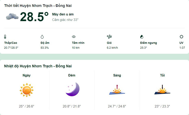 Dự báo thời tiết huyện Nhơn Trạch hôm nay