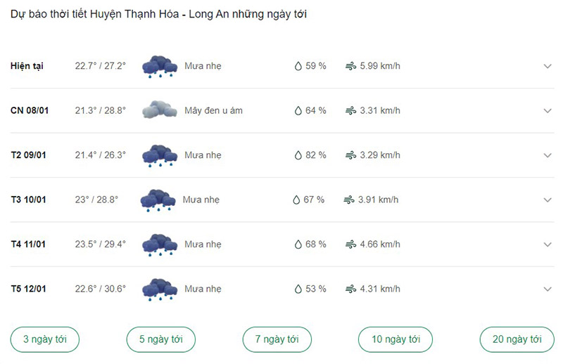 Dự báo thời tiết huyện Thạnh Hóa ngày tới
