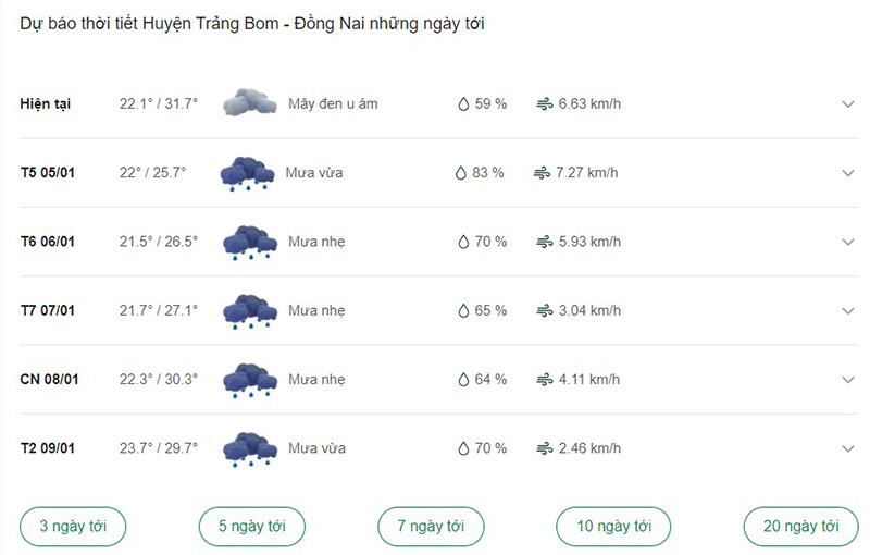 Dự báo thời tiết huyện Trảng Bom ngày tới