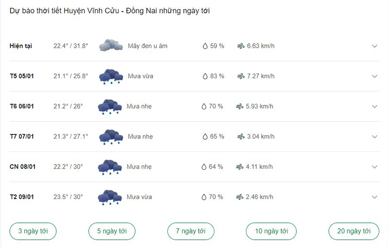 Dự báo thời tiết huyện Vĩnh Cửu ngày tới